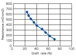 cotrol_polymerblend_img_graph_txt