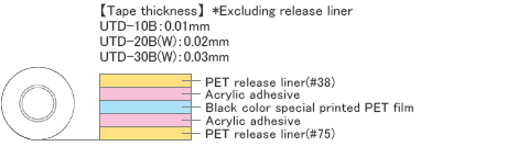 Ultra-thin, PET-based, Black Double Sided Tape  UTD-10B/UTD-20B(W)/UTD-30B(W)