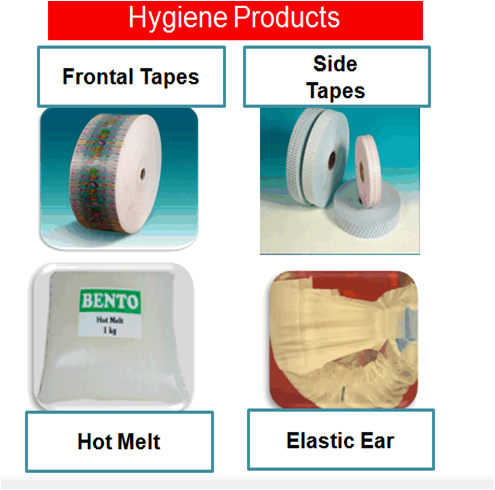 Hygiene Products