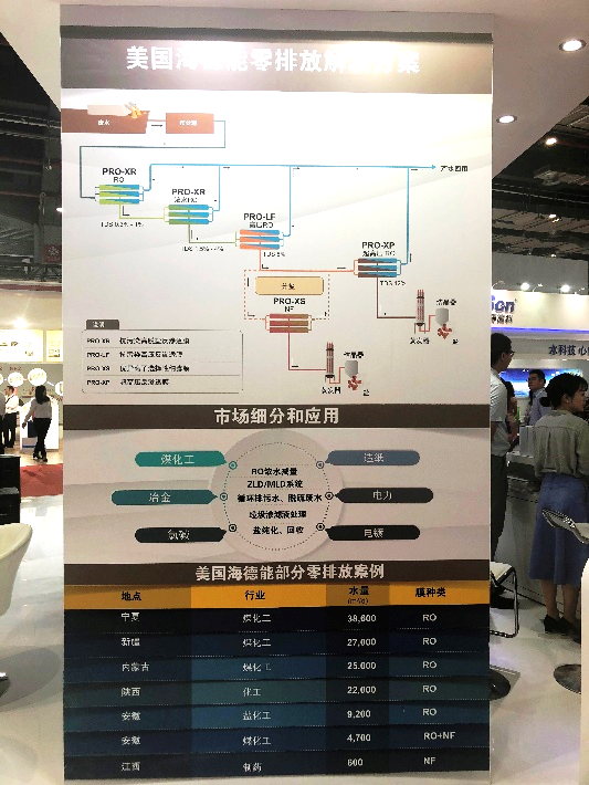 零排放PRO产品系列