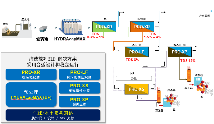 PRO系列产品运行示意