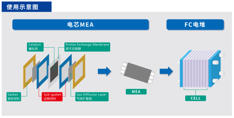 产品使用示意图