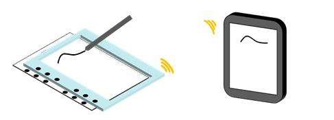 Diagram 1: A proof-of-concept prototype 