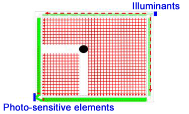 Diagram 2:Optical waveguide-supported touch-screen sensor 