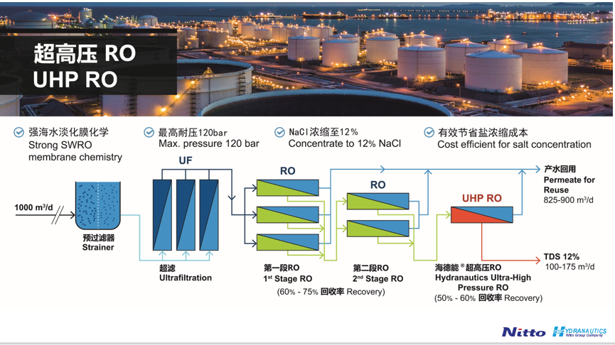 超高压反渗透产品UHP RO性能简介